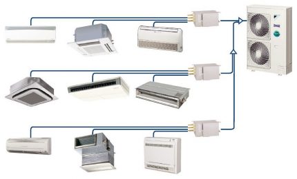 Schemat wielostrefowego systemu klimatyzacji