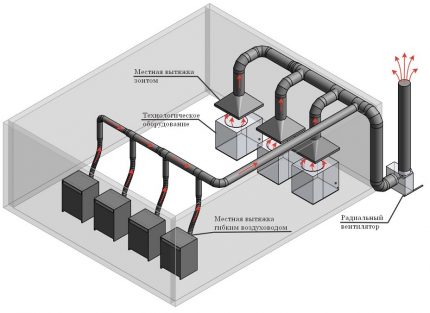 Mechanische ventilatie