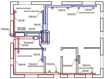 Ventilatieplan met meerdere verdiepingen op gebouwniveau
