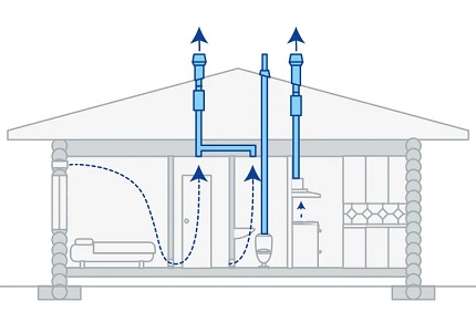 Hoogte ventilatiekanaal