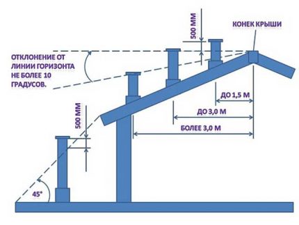 Cách lắp đặt đường ống
