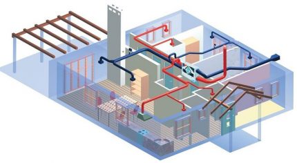 Het schema van toevoer- en uitlaatventilatie in het huis