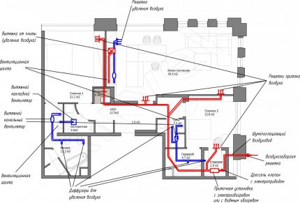 Tekening ventilatiesysteem in het appartement
