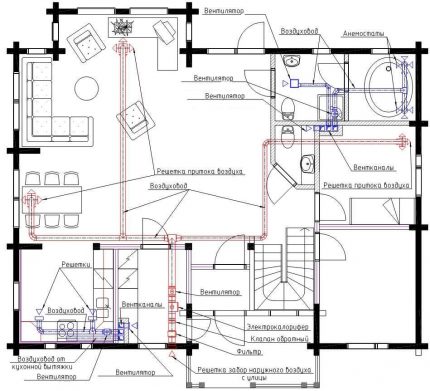 Ventilation system diagram