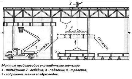 Ventilatie constructie schema