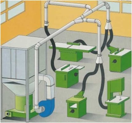 Organisatie van een afzuigsysteem