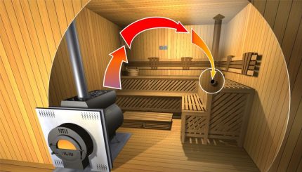 Bastu ventilation circulation