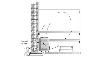 Variant of the bastu system
