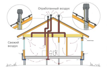 Dobra mechaniczna wentylacja obudowy z paneli SIP