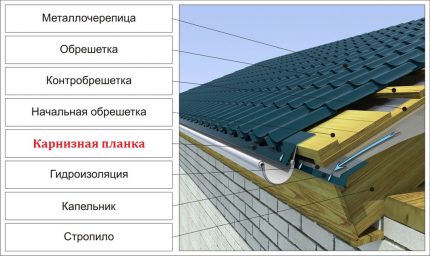 Metalowa rynna dachowa i kroplówka