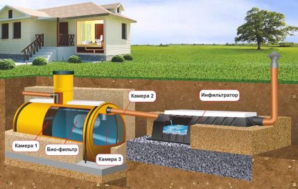 Volledige ventilatie septic tank