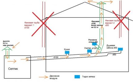 Intern ventilatieschema