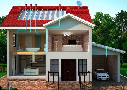 Ventilation scheme