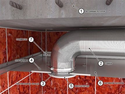 Stretch ceiling fan