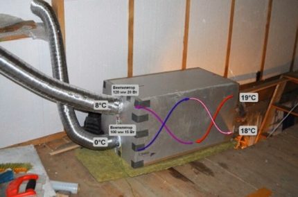 Hệ thống thông gió phục hồi của một ngôi nhà nông thôn