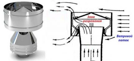 Ventilatie deflector