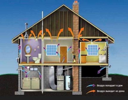 Pagpipilian sa System ng Gravity Ventilation
