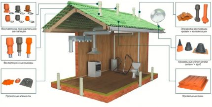 Alle soorten ventilatie-apparaten