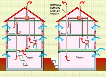 Luchtstroompatroon voor ventilatie