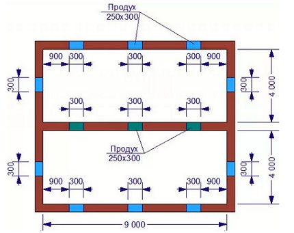 Het schema van het apparaat en de afmetingen van ventilatieopeningen