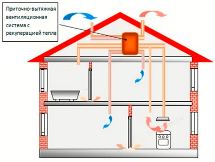 Ventilatiesysteem met recuperator