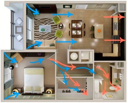 Regeling van luchtbeweging in behuizing