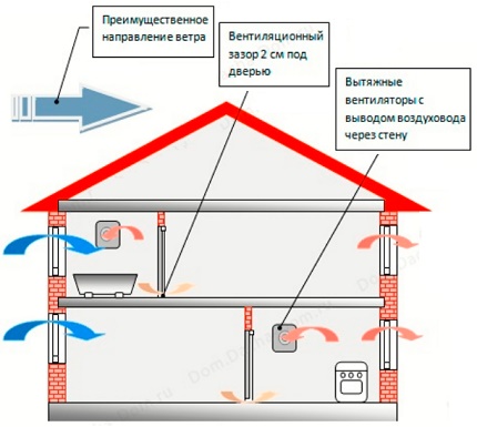 Diagram van gemengd beademingsapparaat