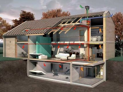 Maison avec sous-sol enterré dans le sol