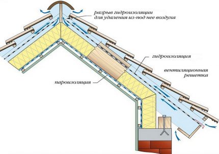 Schemat wentylacji łyżew