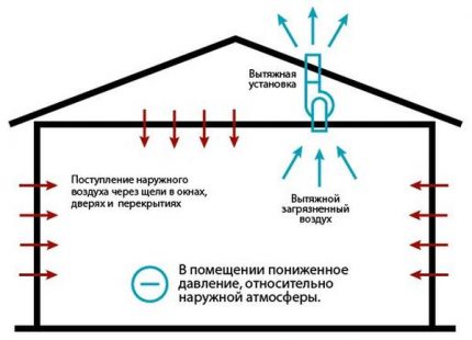 Système de ventilation d'échappement par le toit