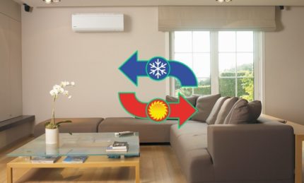 Sự chuyển động của không khí ấm từ máy điều hòa