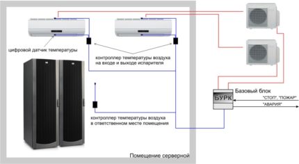 Zarezerwuj schemat połączeń