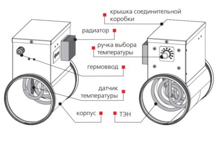 Réchauffeur électrique pour l'air frais