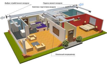 Ang pamamaraan ng sistema ng duct system duct