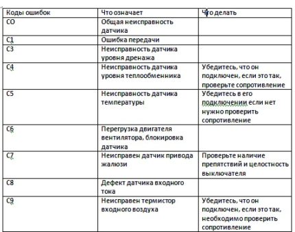 Code table