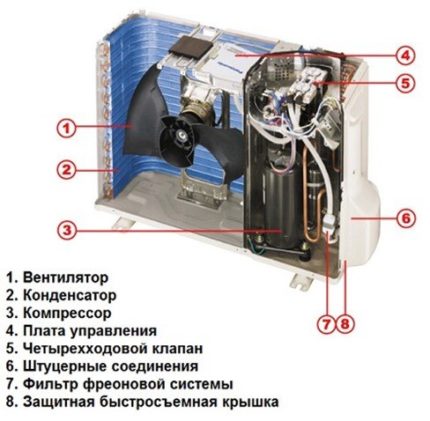 External air conditioning unit