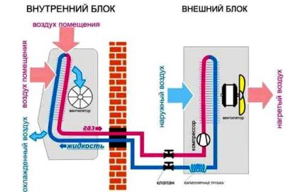 Schemat systemu podzielonego