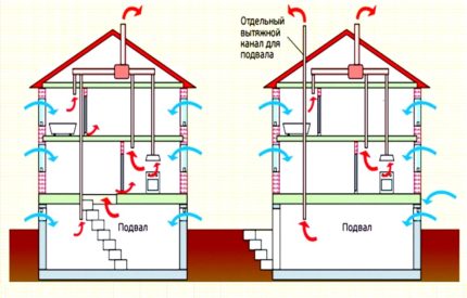 Woonventilatieschema