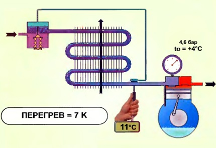 Air conditioner freon overheat