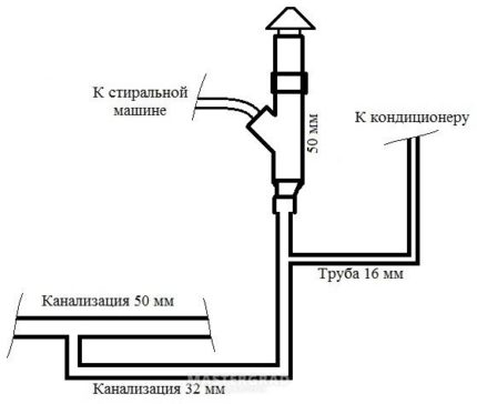 Obwód drenażowy