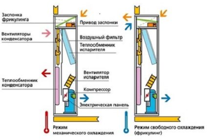 Precyzyjny klimatyzator
