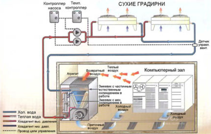Schemat działania klimatyzatora precyzyjnego