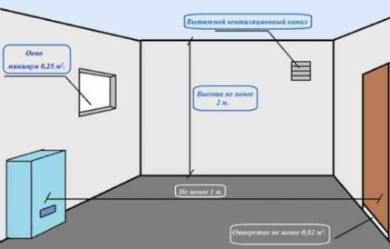 Le schéma de ventilation dans une maison privée