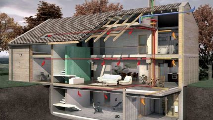 Ventilation du projet de construction