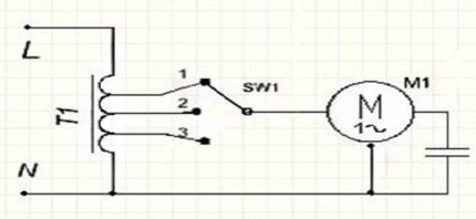 Eenvoudige bediening van de controller