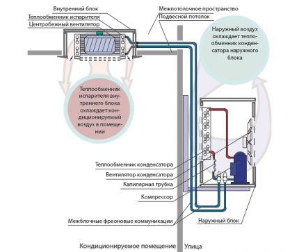 Air conditioning spoor