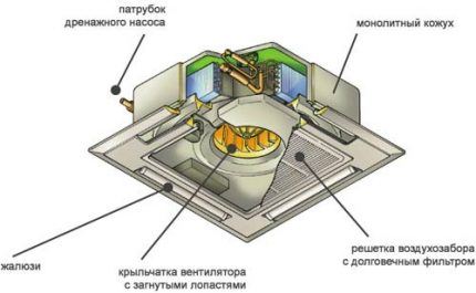 Obudowa podzielonego systemu kasetowego