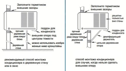 Air conditioning installation options