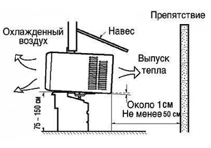 Monoblock layout