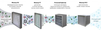 Filtres de ventilation